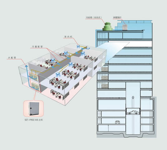 日立SET-FREE WS水源多联机系统图