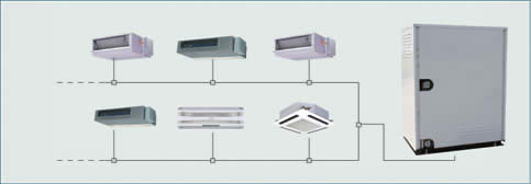内机形式多样，机组自由多联