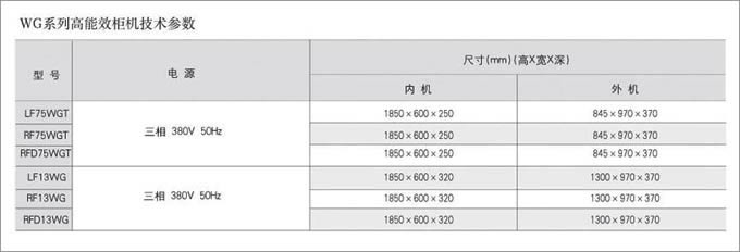 三菱重工海尔机房空调参数表